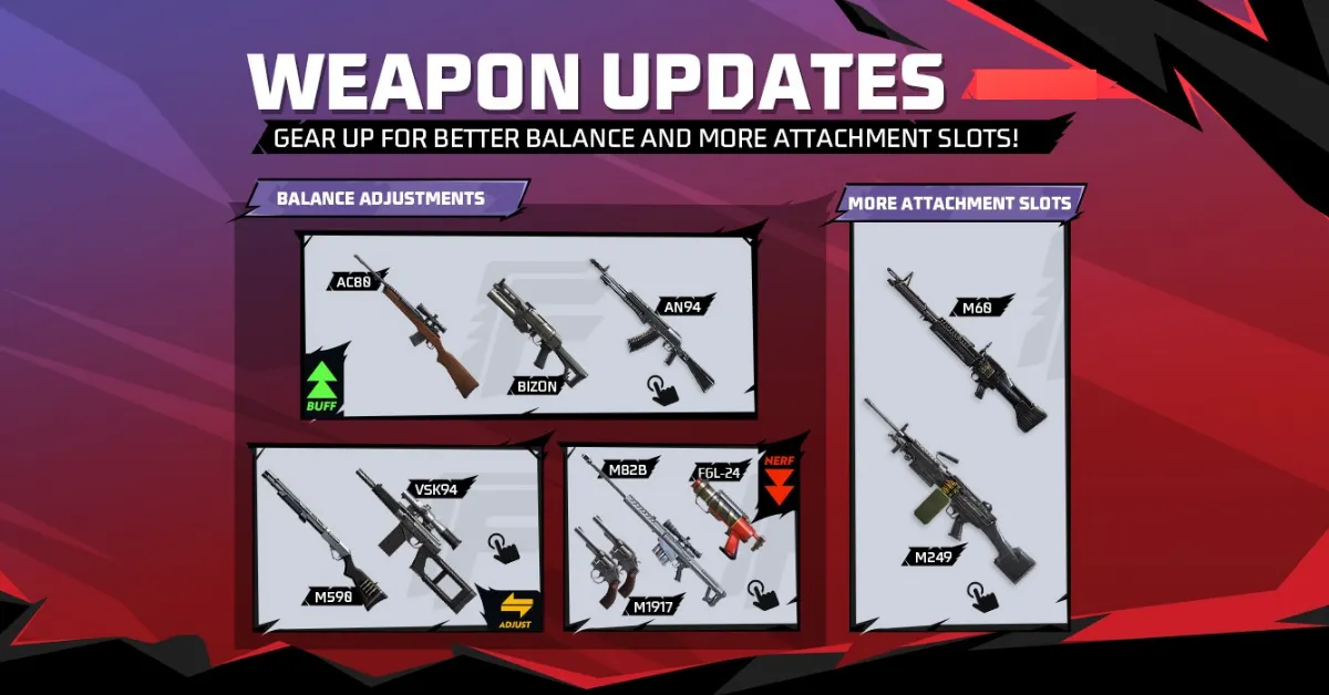 Free Fire OB50 Weapon Update